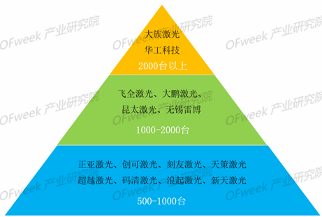 2019！激光打标机市场前路在何方