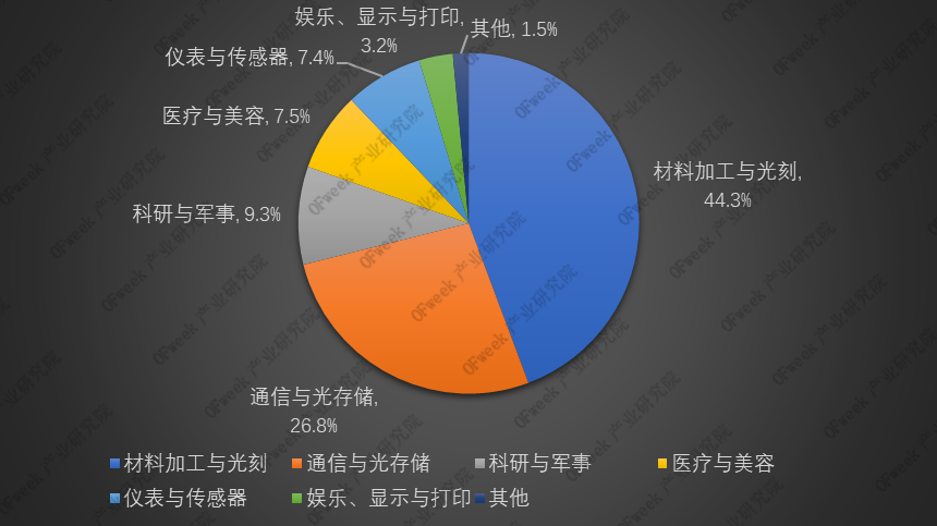 激光器市场最为动荡的时代